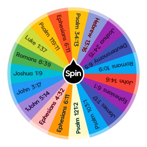 random bible book wheel|Bible Chapter .